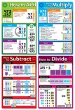 Basic Math Operations Posters, Set of 8