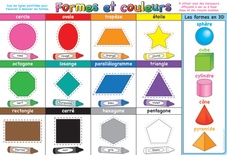 French Shapes & Colors Immersion Smart Poly™ Chart