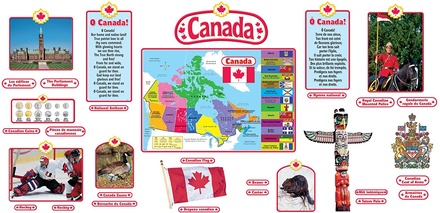 Canadian Symbols Bulletin Board Set