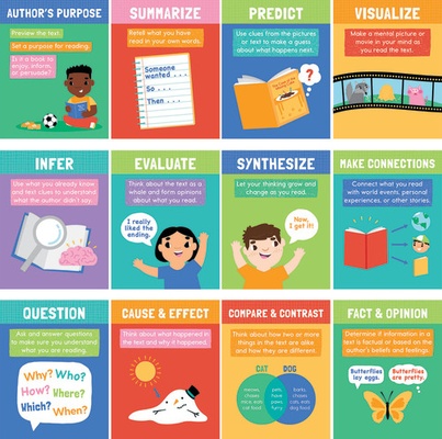 Reading Comprehension Strategies Posters