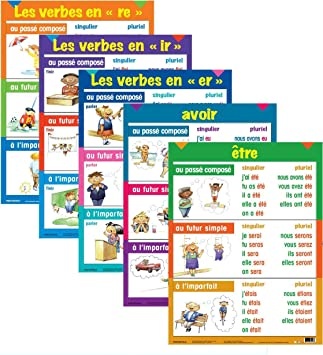 French Three Tense Verb Posters, Set of 5