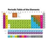 Periodic Table 13" x 19" Smart Poly™ Chart