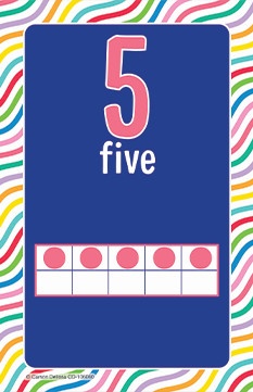 Mini Posters: Number Cards Poster Set