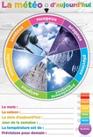 Weather Smart Wheel™, French