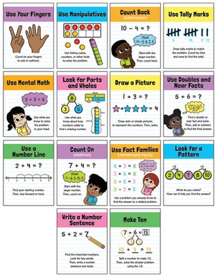 Math Strategies Mini Posters