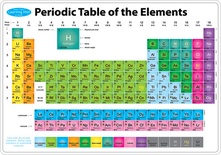 Smart Poly® Double-Sided Learning Mat, Periodic Table