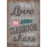 Home Sweet Classroom What I Love Most About My Classroom Poster